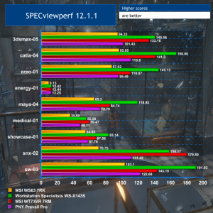 quadro p5000 desktop frame test