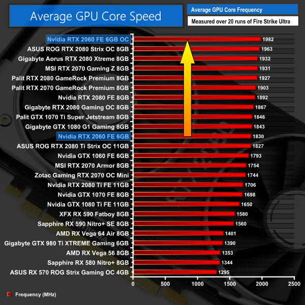 Nvidia GeForce RTX 2060 Founder's Edition Review and Benchmarks - IGN