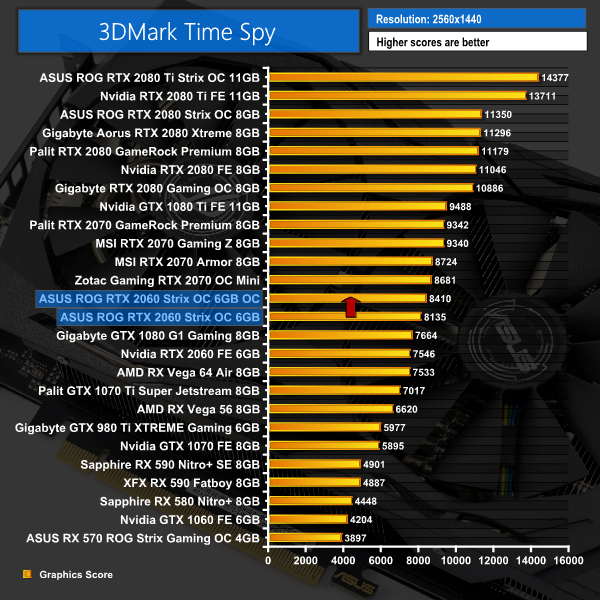 ASUS ROG RTX 2060 Strix OC (O6G) Review | KitGuru- Part 17