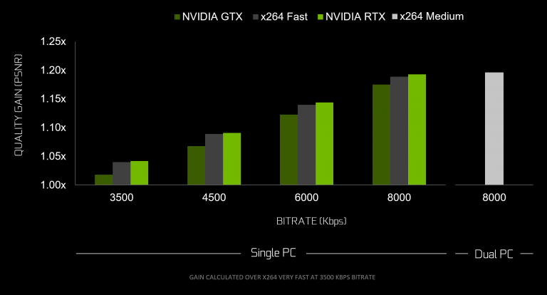 The latest version of OBS should allow Nvidia users to ditch that ...