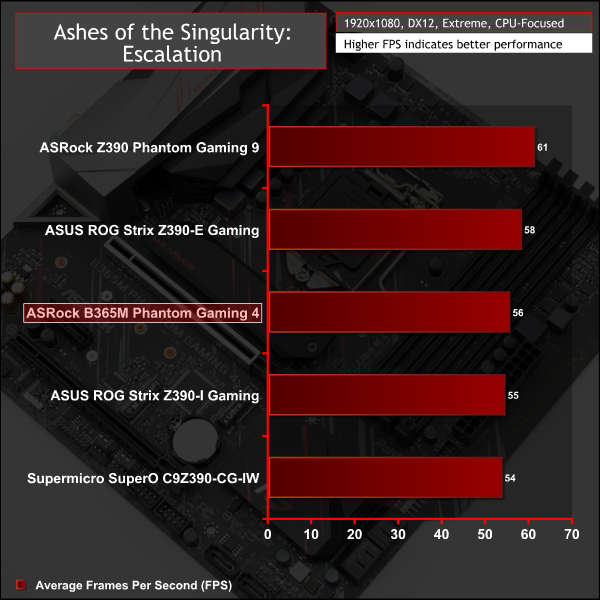 Asrock 65m Phantom Gaming 4 Motherboard Review Kitguru Part 9