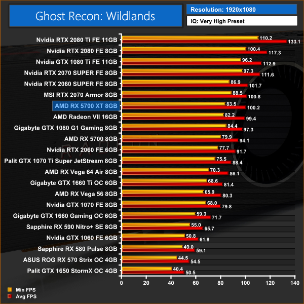 AMD Radeon RX 5700 XT 8GB Review 