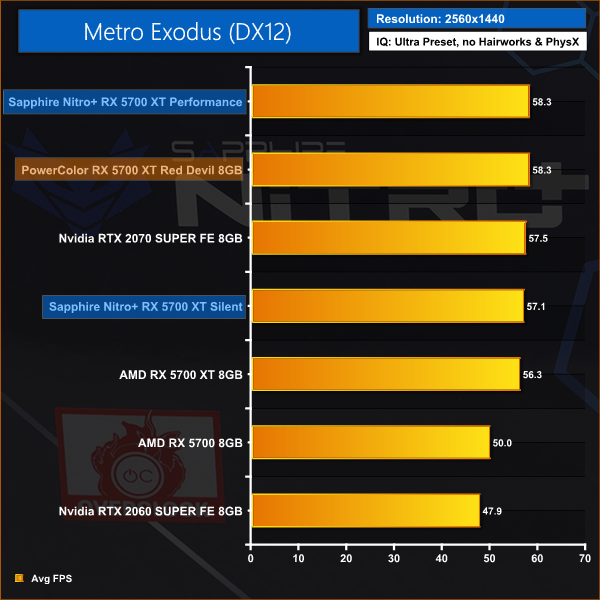 Sapphire RX 5700 XT Nitro+ Review | KitGuru- Part 8