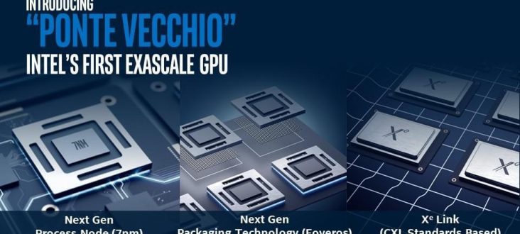 Intel Unveils Aurora Supercomputer Plans And Xe Based ‘ponte Vecchio