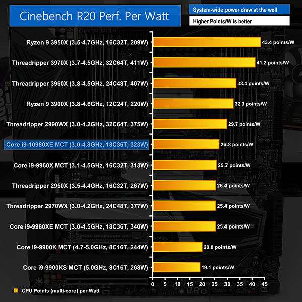 Cascade Lake Effect: A Performance Look At Intel's Core i9-10980XE –  Techgage