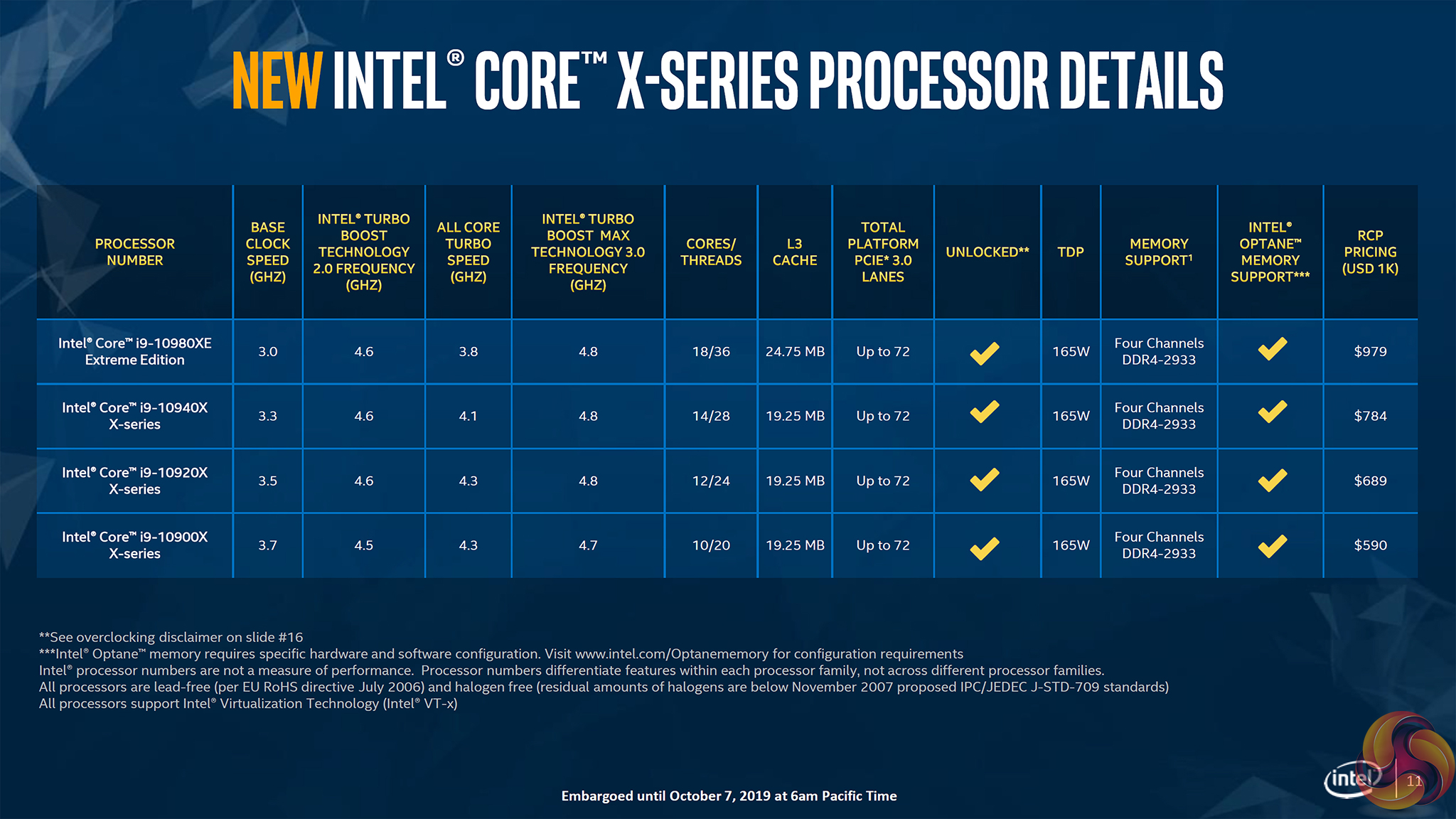 Intel Core i9-10980XE 2066 Cascade BX, BX8069510980XE : :  Electronics