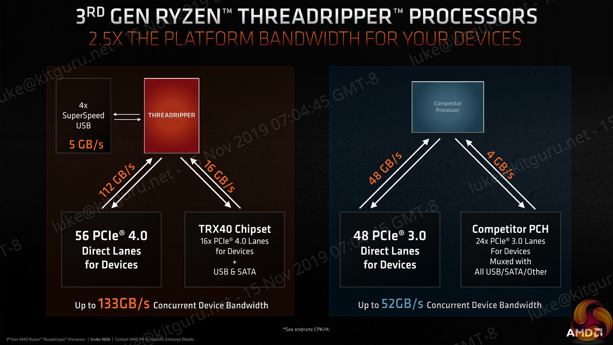 Why Ryzen Threadripper has two extra chips
