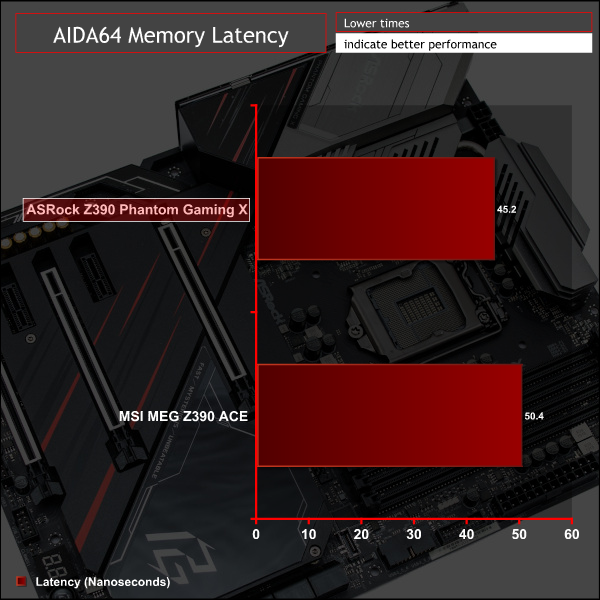 ASRock Z390 Phantom Gaming X Motherboard Review | KitGuru