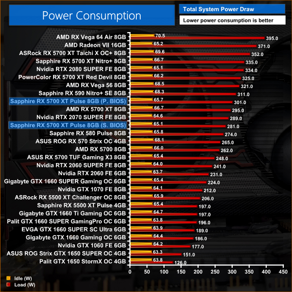 Rx 5700 cheap xt pulse 8gb