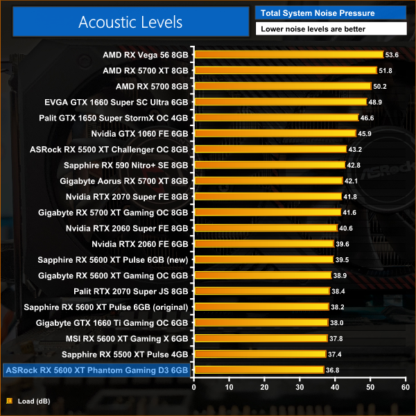 Asrock Rx 5600 Xt Phantom Gaming D3 Review Kitguru Part 18