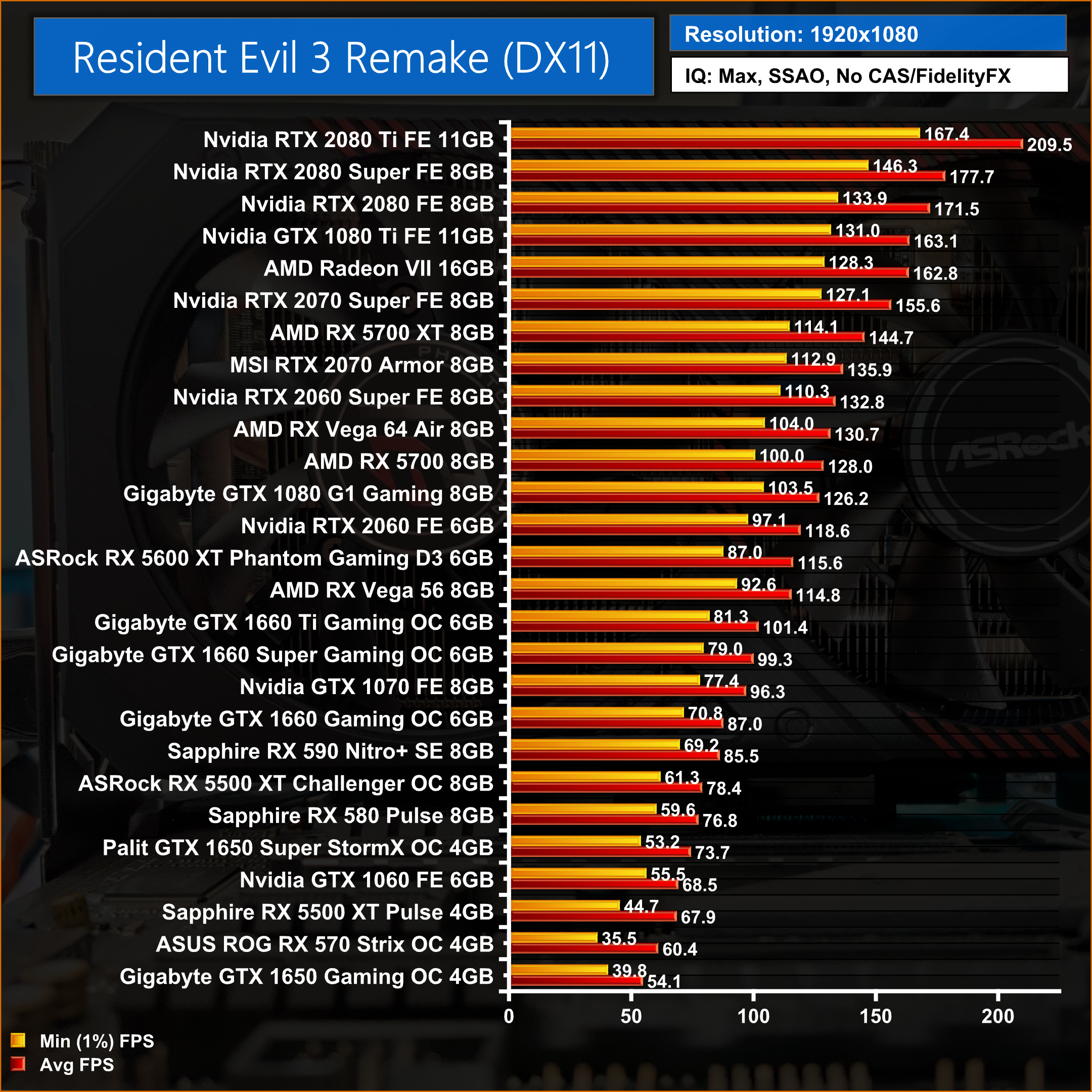 Resident Evil 3  Platinum Review & Roadmap - PlatReviews