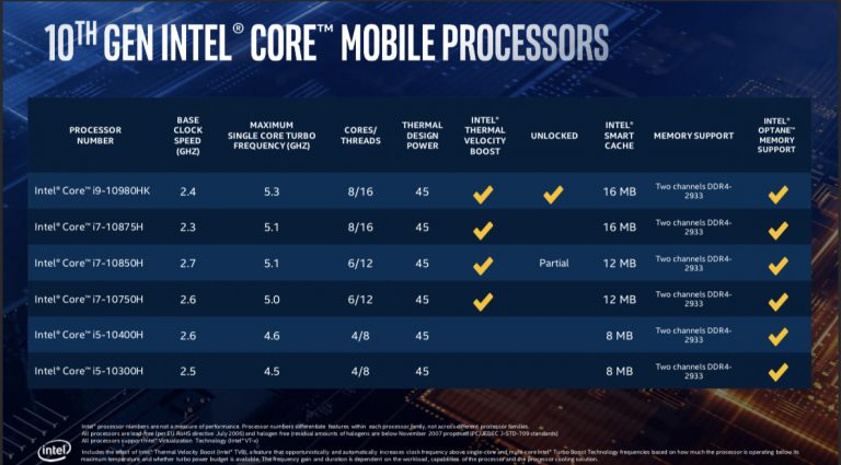 Intel launches 10th Gen H-series CPUs for laptops | KitGuru