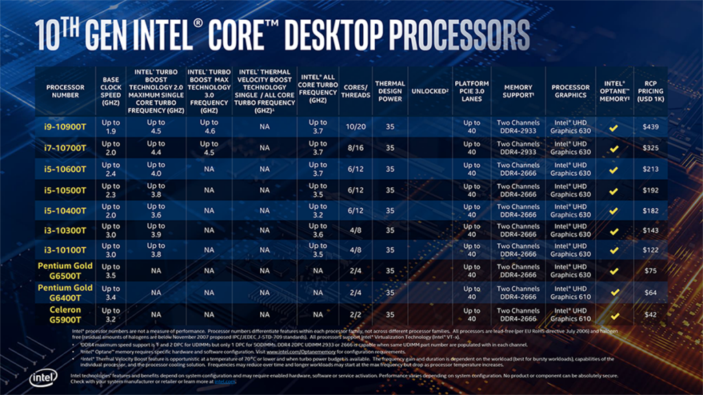 10th Gen Intel Core Desktop T Skus Kitguru 7536