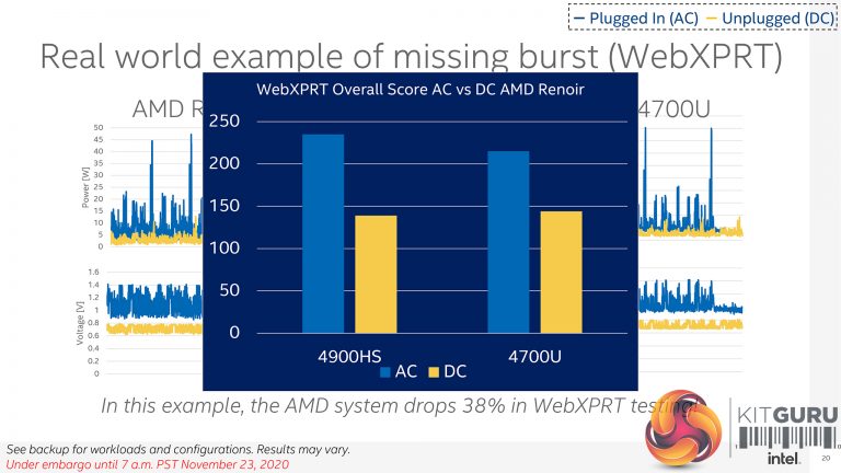 intel mobile 4 series benchmark