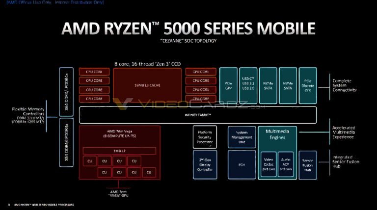 Сравнение процессоров amd ryzen