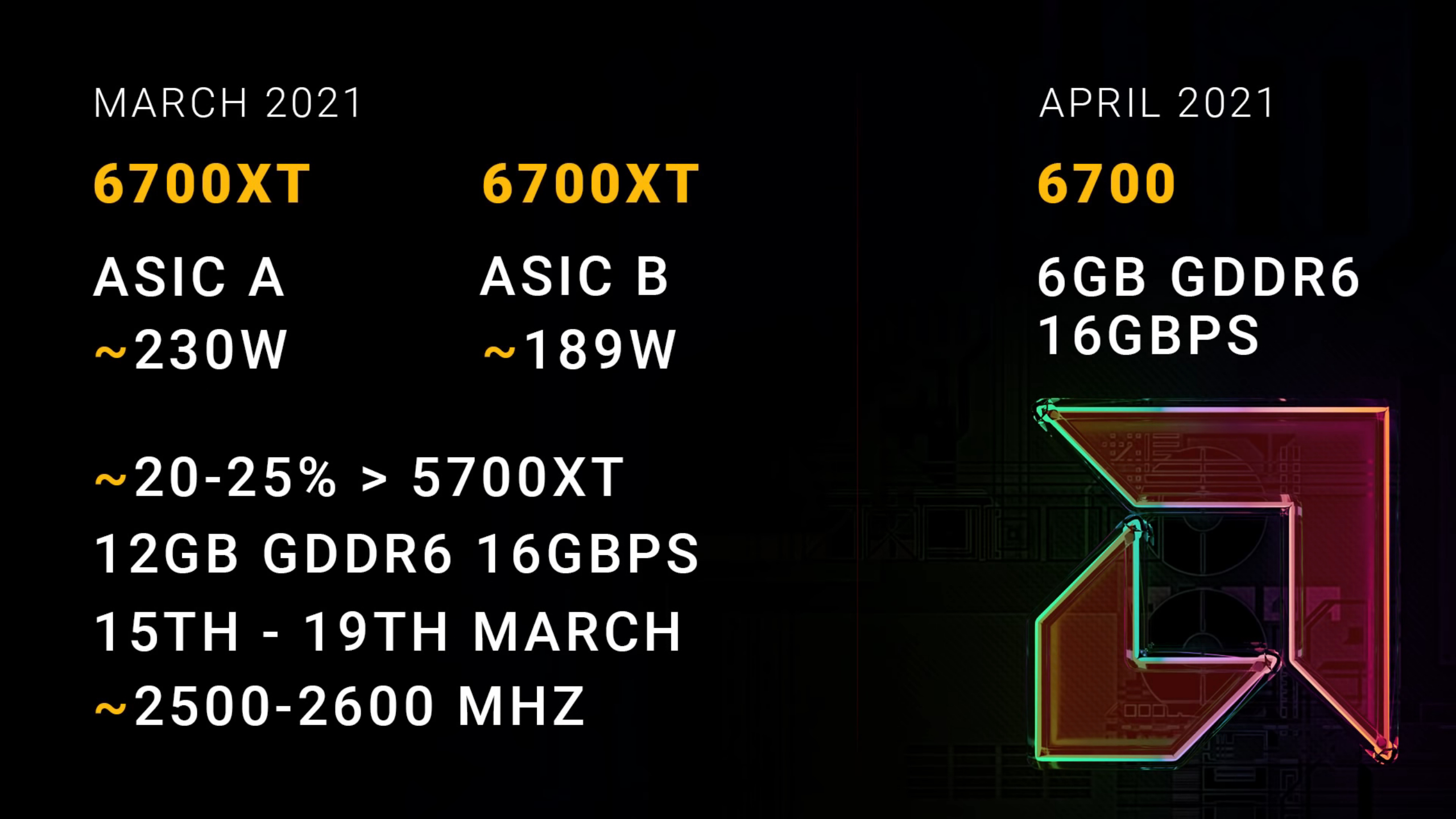 Amd Is Reportedly Launching Two Variants Of The Radeon Rx 6700 Xt Kitguru