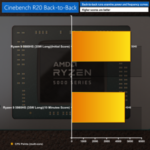 AMD Ryzen 9 5980HS Review (RTX 3080 EGPU Tested) | KitGuru- Part 3