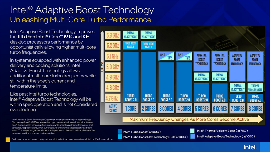 Intel adaptive boost technology что это