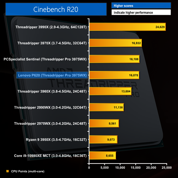 cinebench r20 scores