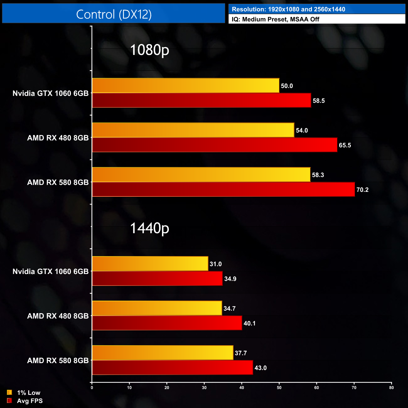 Cutting-Edge Gaming: The Latest Review of GTX 1060 6GB vs RX 580 8GB