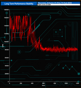 Gigabyte boundary raid что