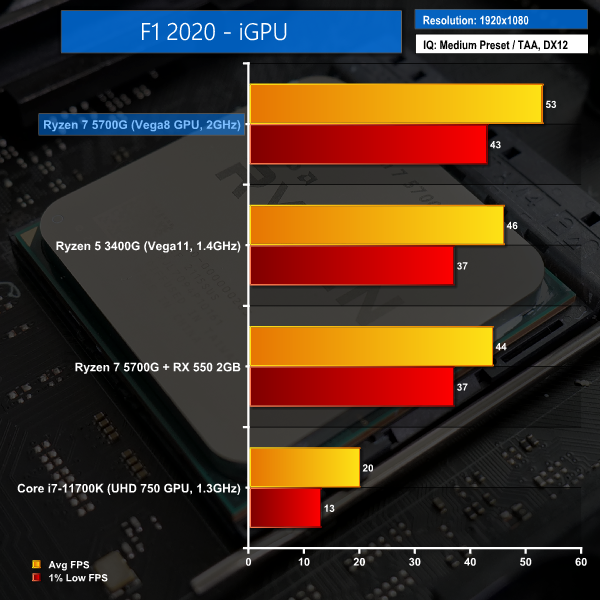 APU AMD Ryzen 7 5700G consegue rodar The Last of Us Part I, mas