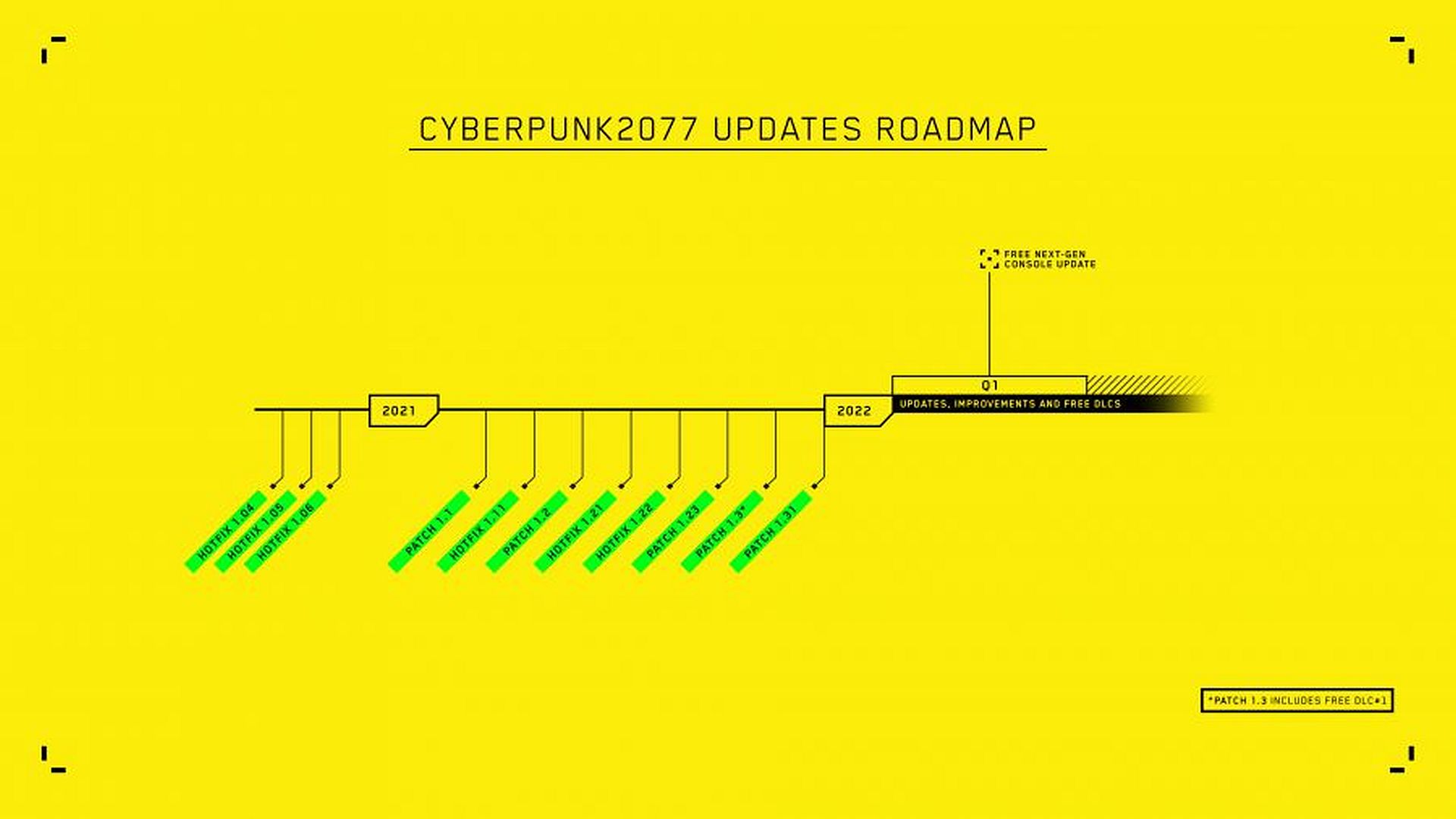 Cyberpunk 2077 PS5, Xbox Series version coming Q1 2022