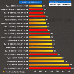 Как запустить blender на intel hd graphics