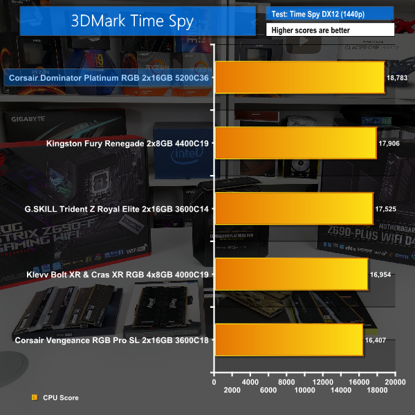 DDR4 vs DDR5 RAM - Test in 8 Games 