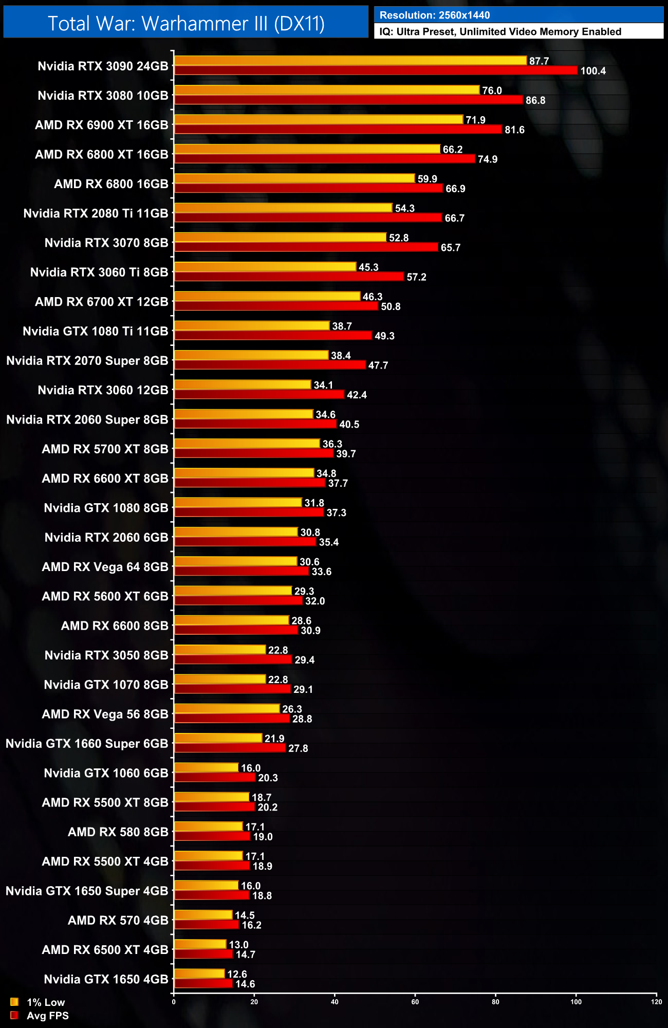 Anden Folge Obdachlos Gpu Benchmark Mit Der Zeit Seltsam Regul r