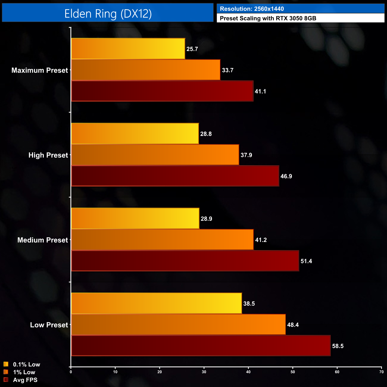 Elden Ring PC Performance Analysis KitGuru