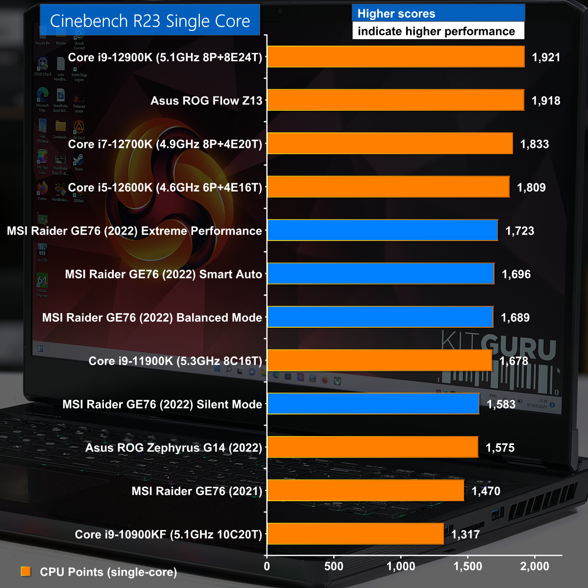 TechPowerUp: Intel Core i9-12900K E-Cores Only Performance Review :  r/hardware