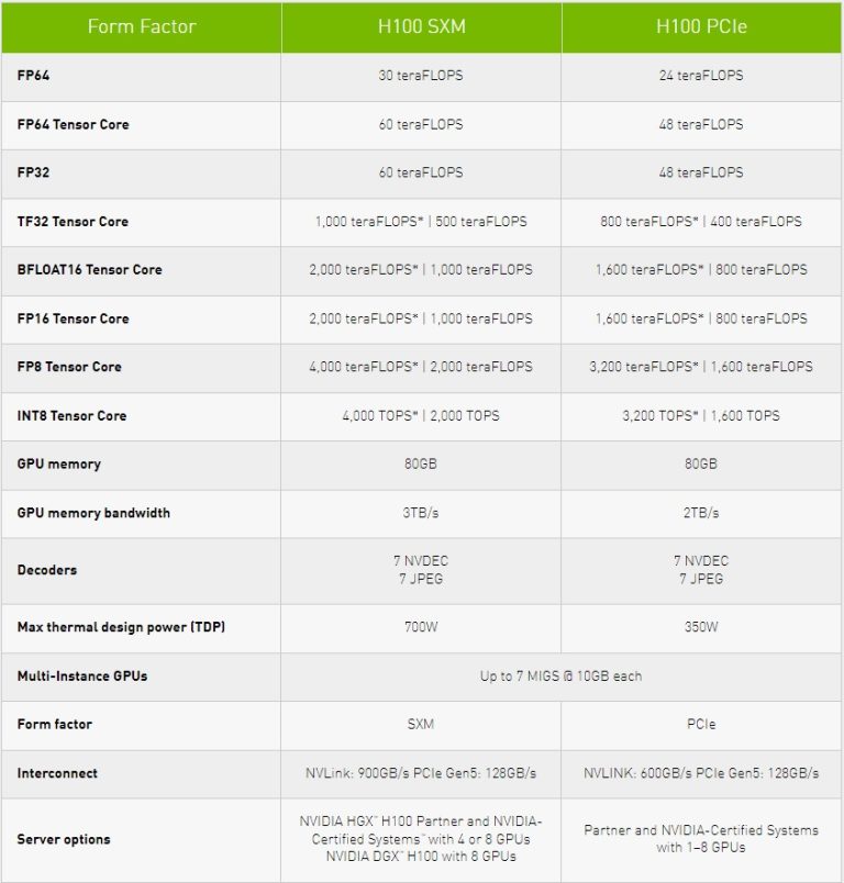 Nvidia officially announces Hopper architecture and H100 GPU | KitGuru