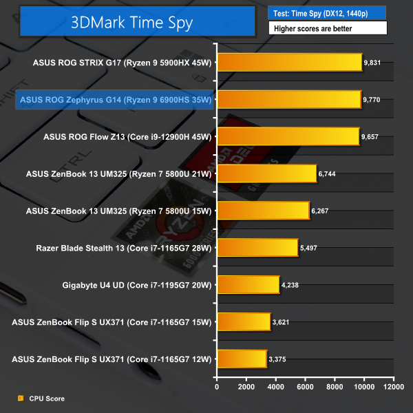 AMD Ryzen 9 6900HS Review