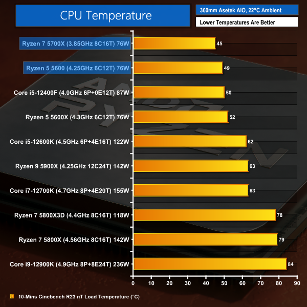 AMD Ryzen 5700X