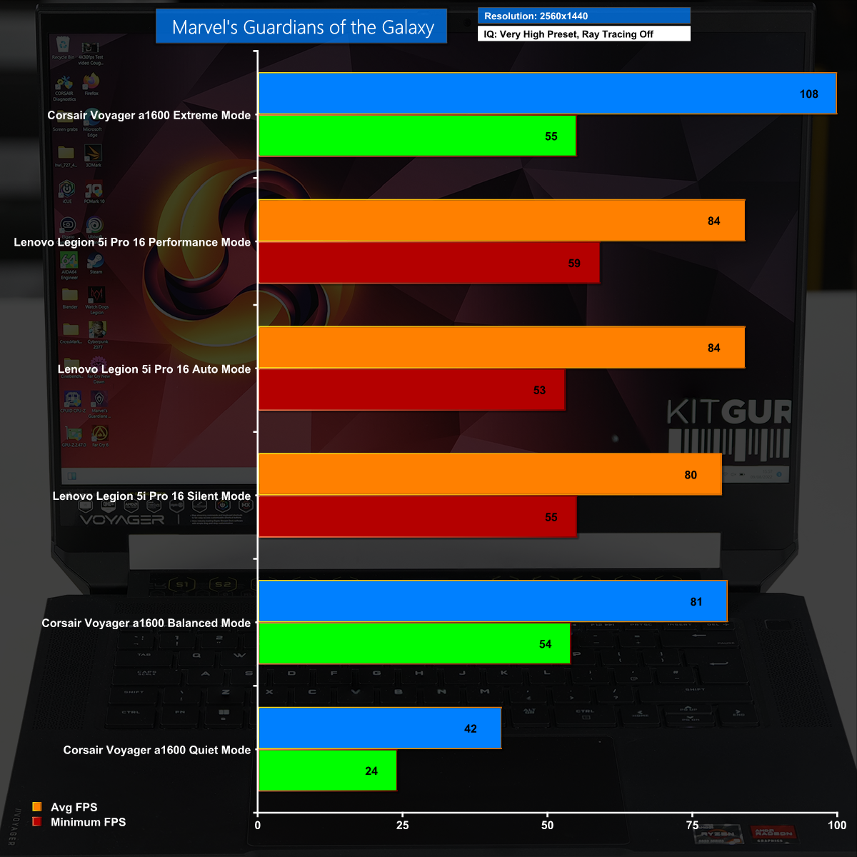 Corsair Voyager A1600 review: a fancy but flawed showpiece - The Verge