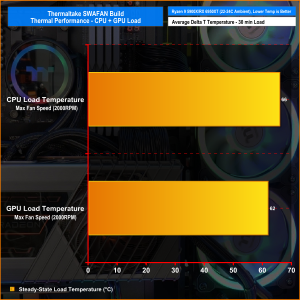 Thermaltake SWAFAN AMD Gaming System Build | KitGuru