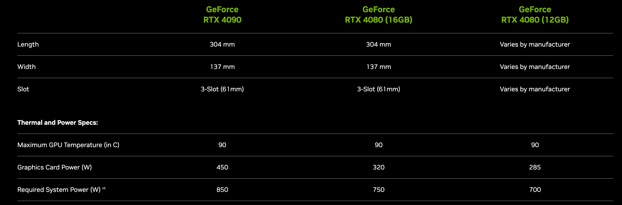 RTX 4080 12GB to be AIB-only, no Founders Edition model | KitGuru