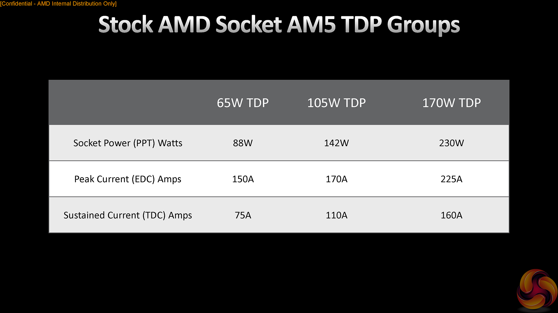 AMD Ryzen 7 7700X and Ryzen 9 7950X Review: ZEN 4 POWER! 