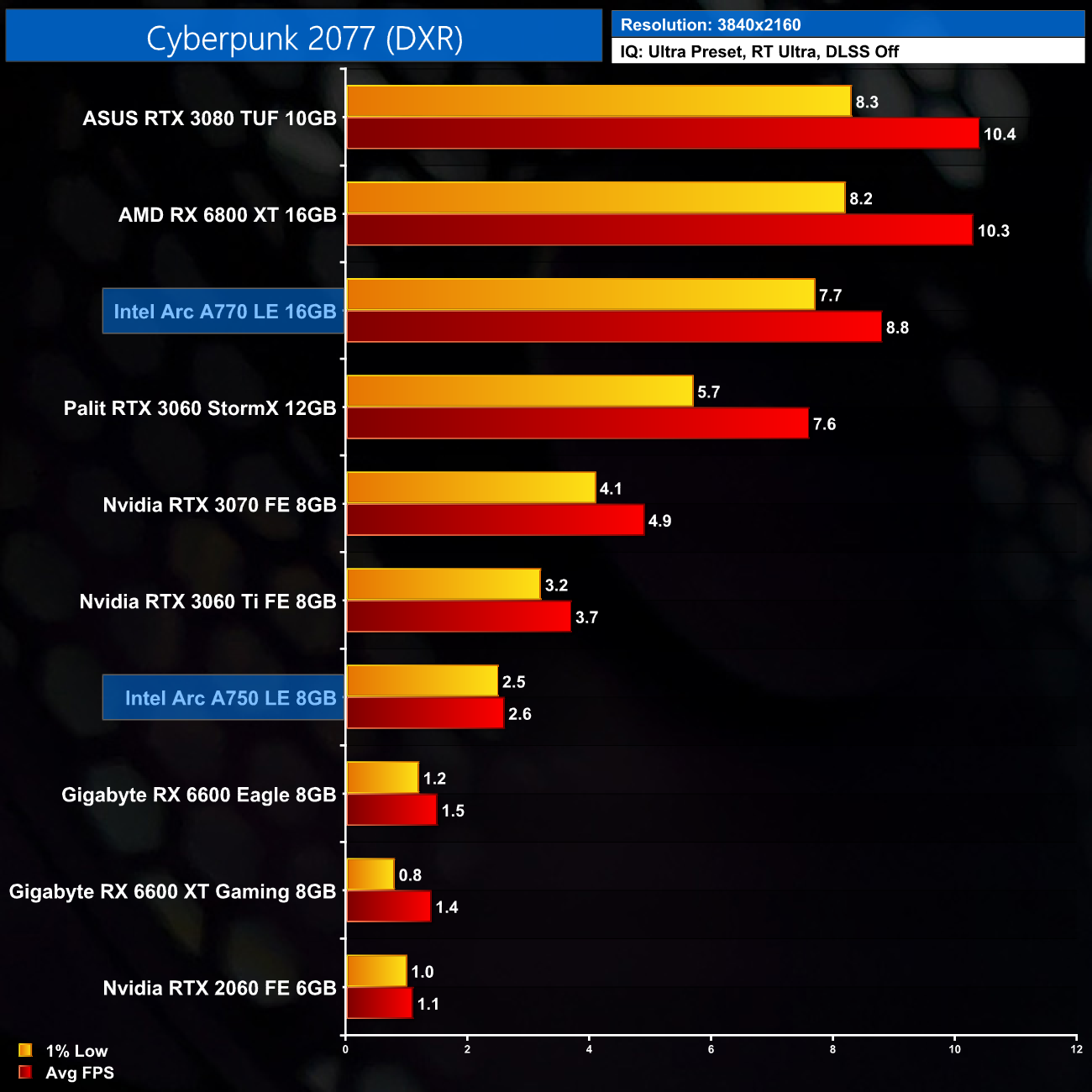 $627 PC Build Ryzen 5 4500 & Intel Arc a750 LE : r/IntelArc