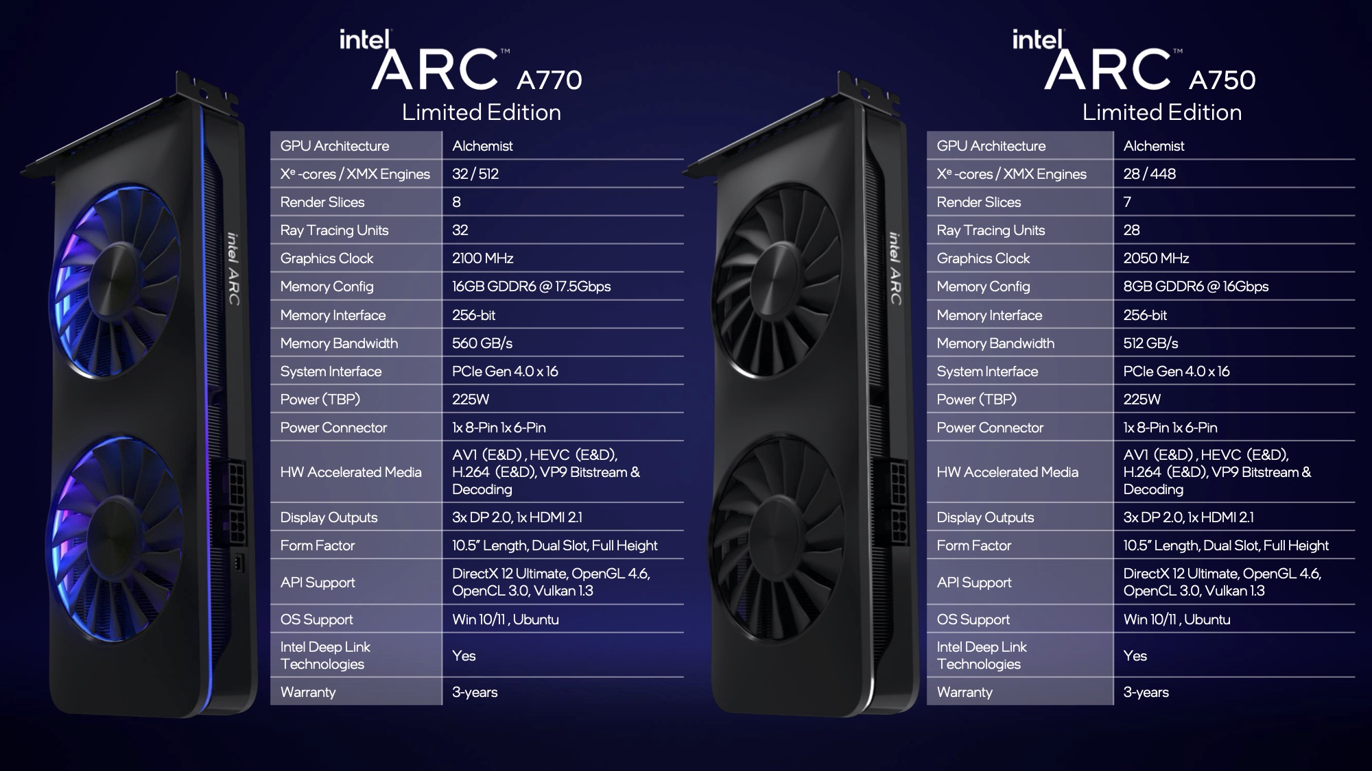 Intel Arc A750 - PCパーツ