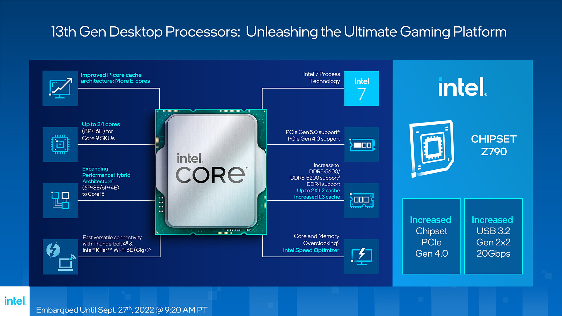 Intel Core i7 13700K Review - ElectronicsHub