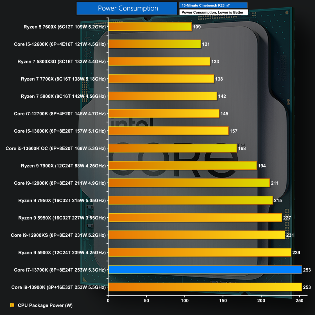 intel-core-i7-13700k-review-kitguru-part-3