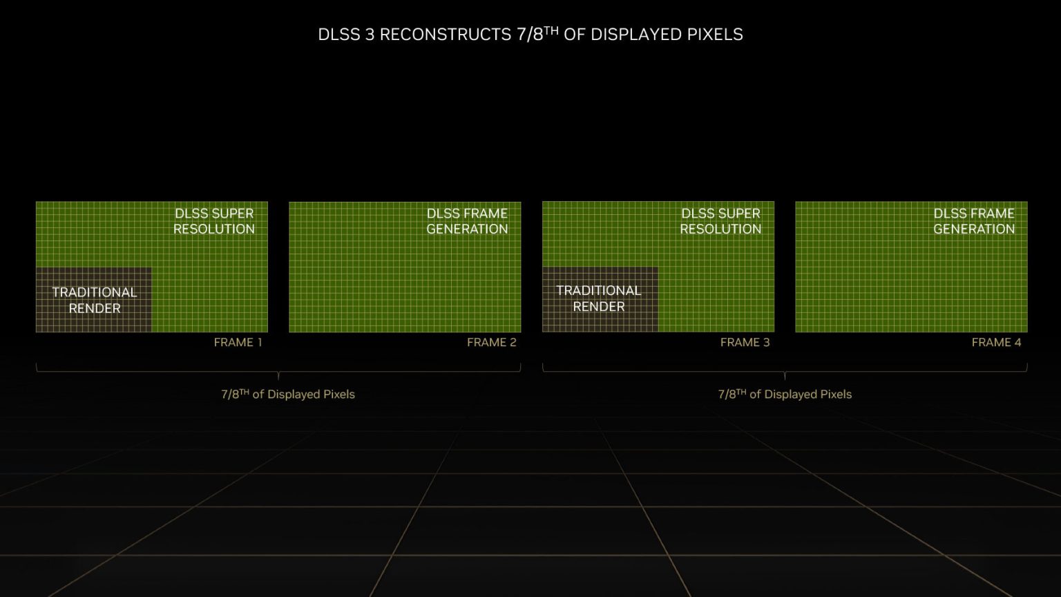 Nvidias Frame Generation Technology Seems To Work Alongside Fsr 2 And Xess Kitguru 2630