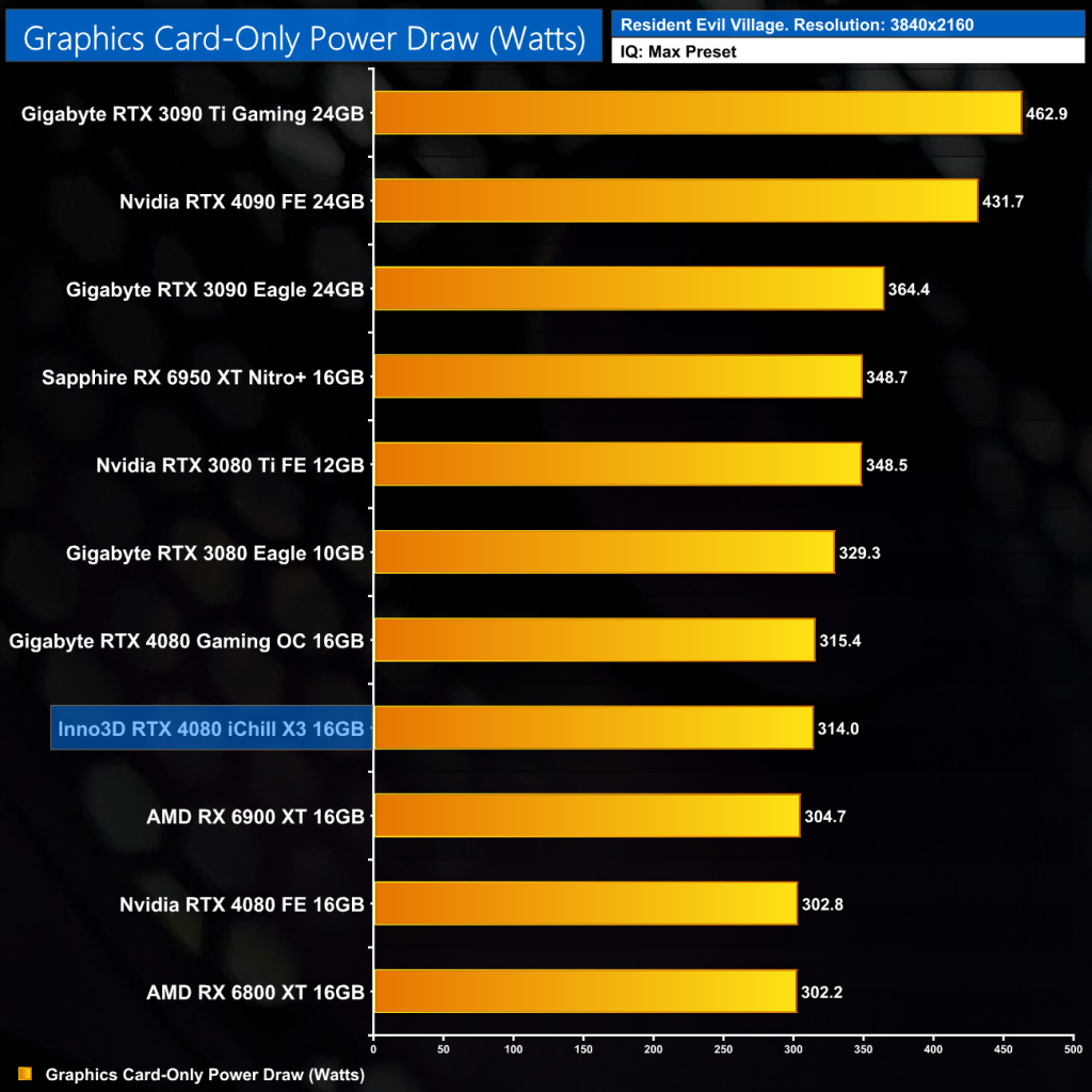 Inno3D RTX 4080 iChill X3 Review KitGuru Part 11