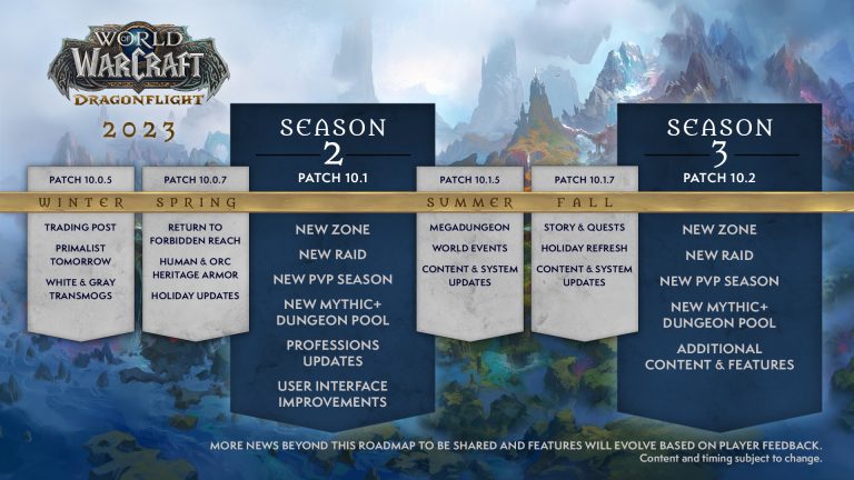 Blizzard Reveals Content Roadmap For World Of Warcraft: Dragonflight ...