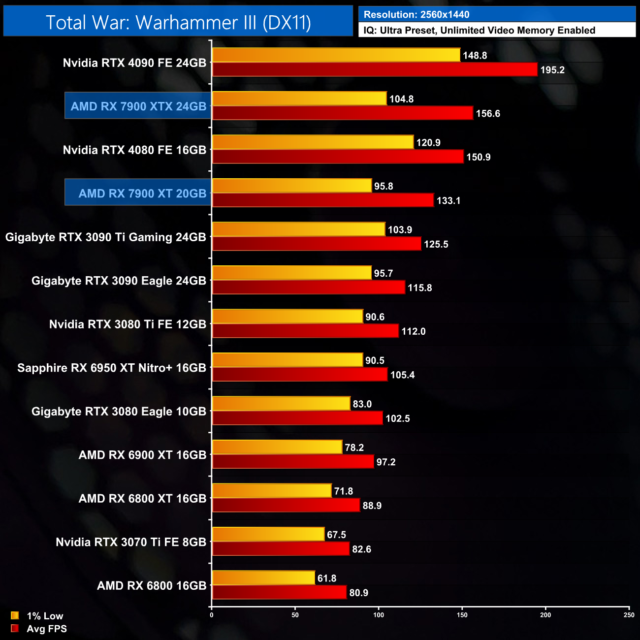 Fix Forza Horizon 5 Low video memory and Low memory issue