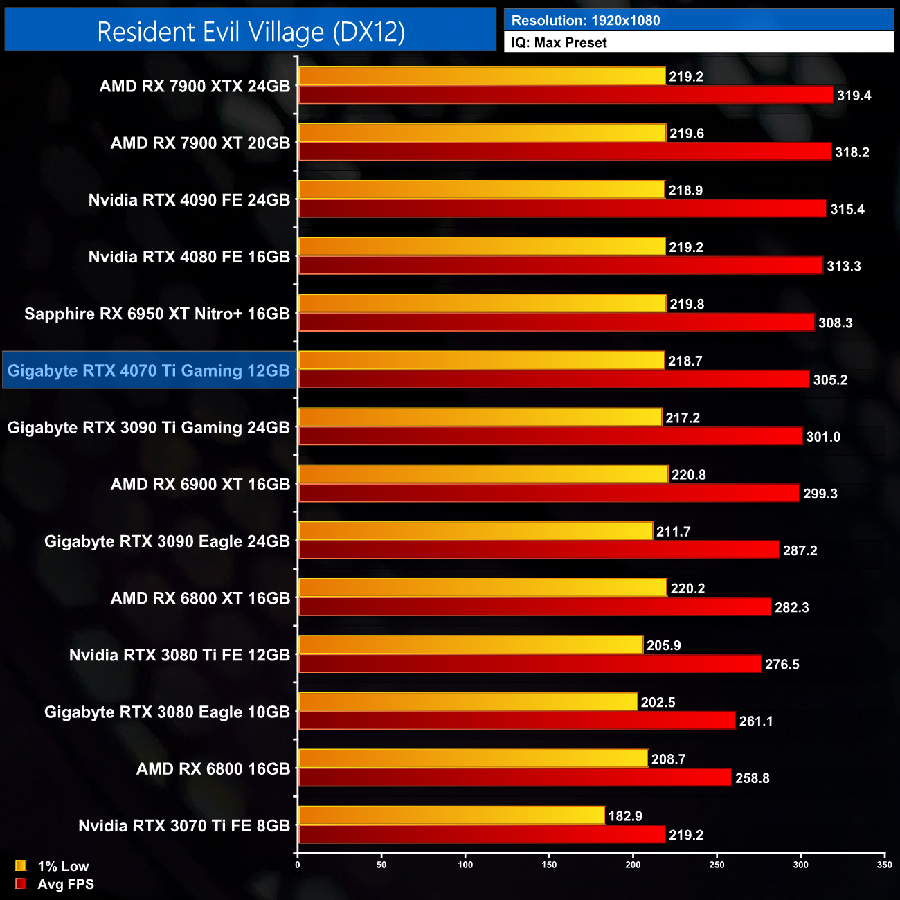 GeForce RTX 4070 vs Radeon RX 6950 XT: Which GPU Is Better