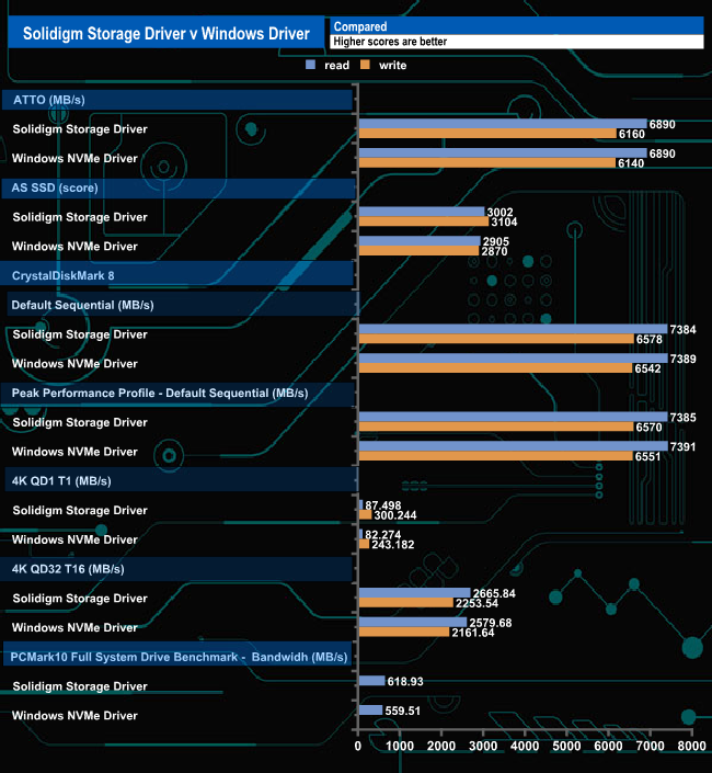 Solidigm P44 Pro SSD Review: Ultra-Fast PCIe Gen 4 PC Storage