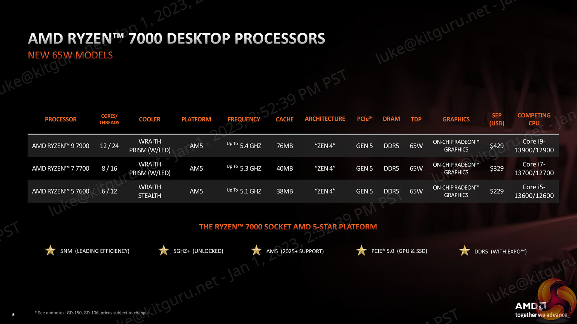 AMD Ryzen 7 7700 Reviews, Pros and Cons